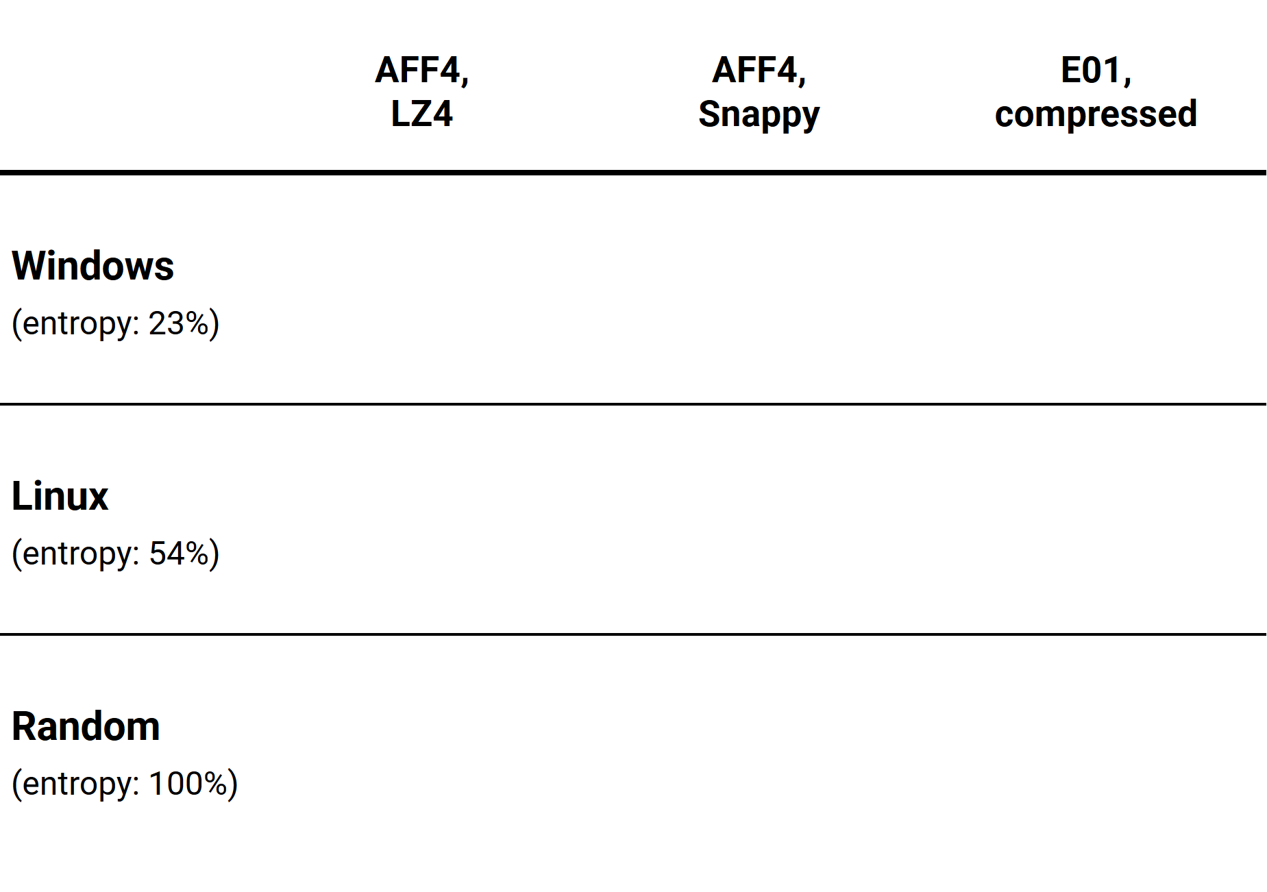 The initial table we need to fill with data