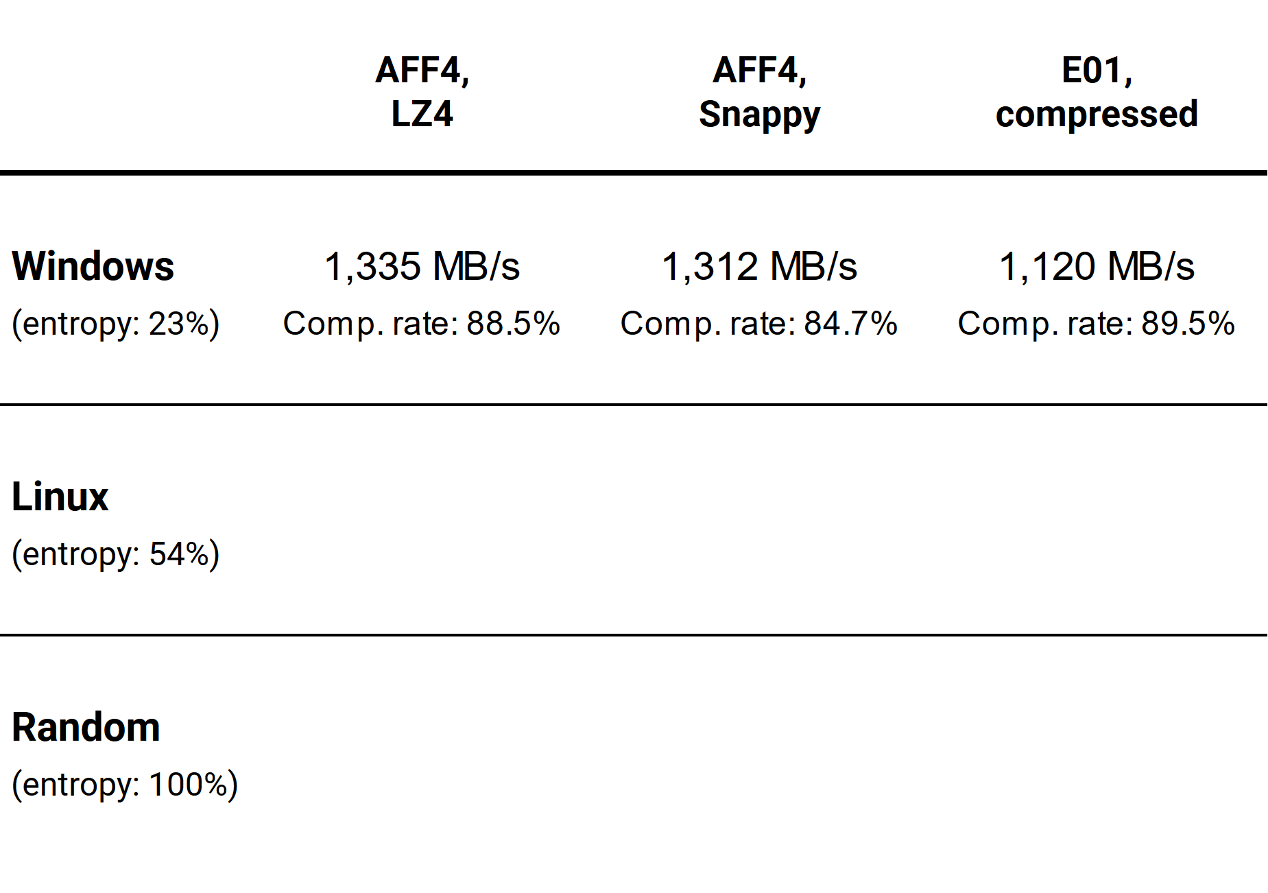 The results for the Windows dataset.