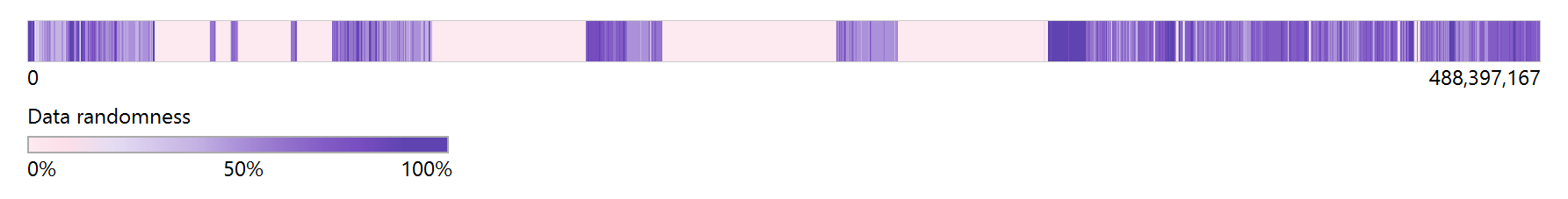 The data entropy of this image on the source drive is medium (around 54%).